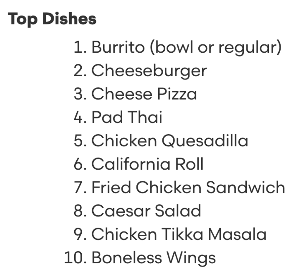 Top Dishes