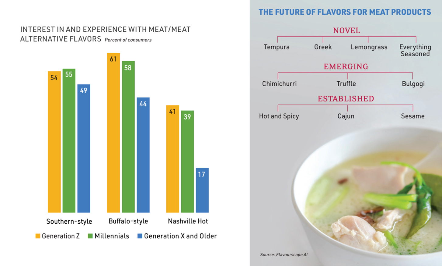 2. From Classic to Unique: Ingredients That Drive Menu Innovation