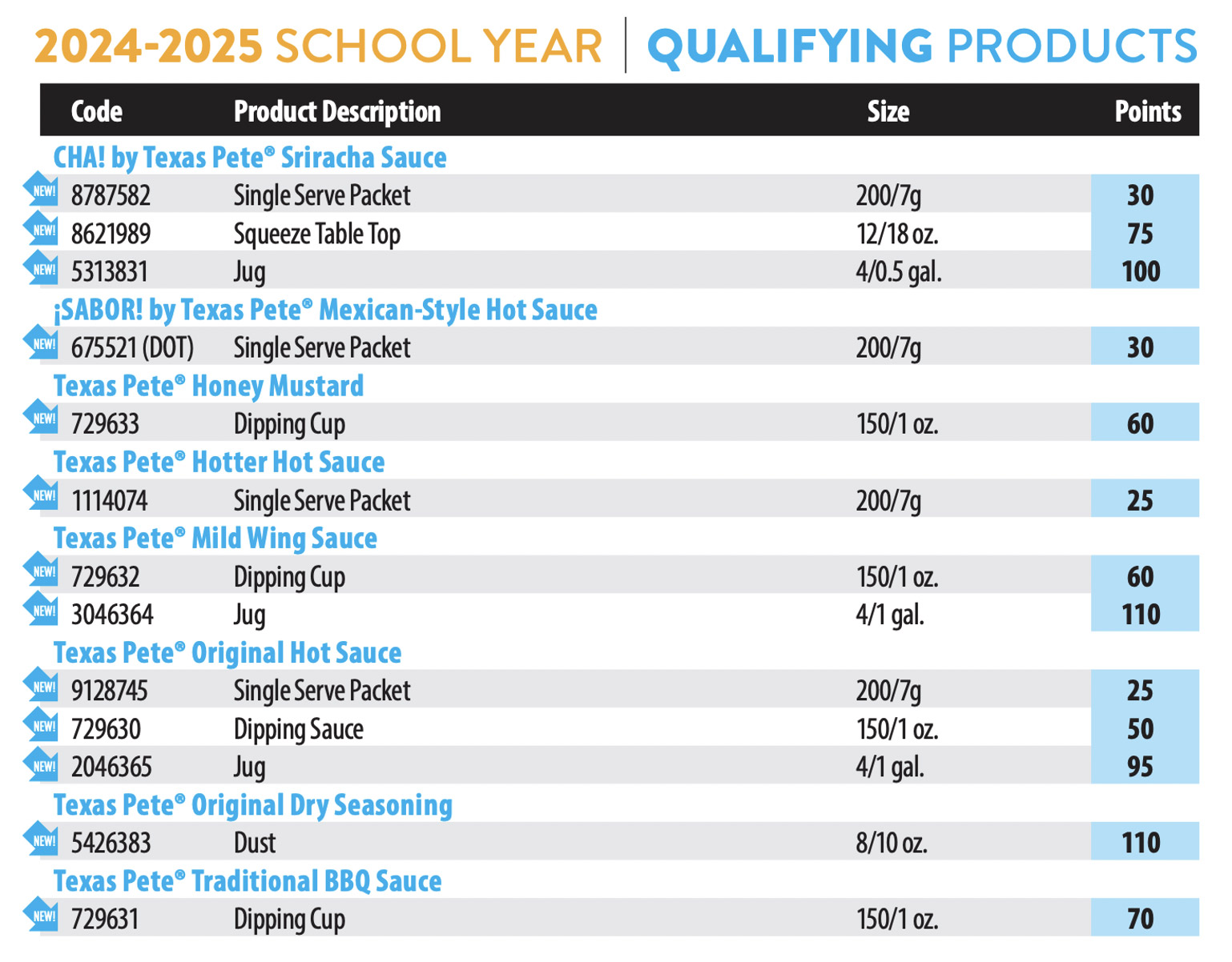 Look at the Cool School Cafe points available when you buy Texas Pete®!