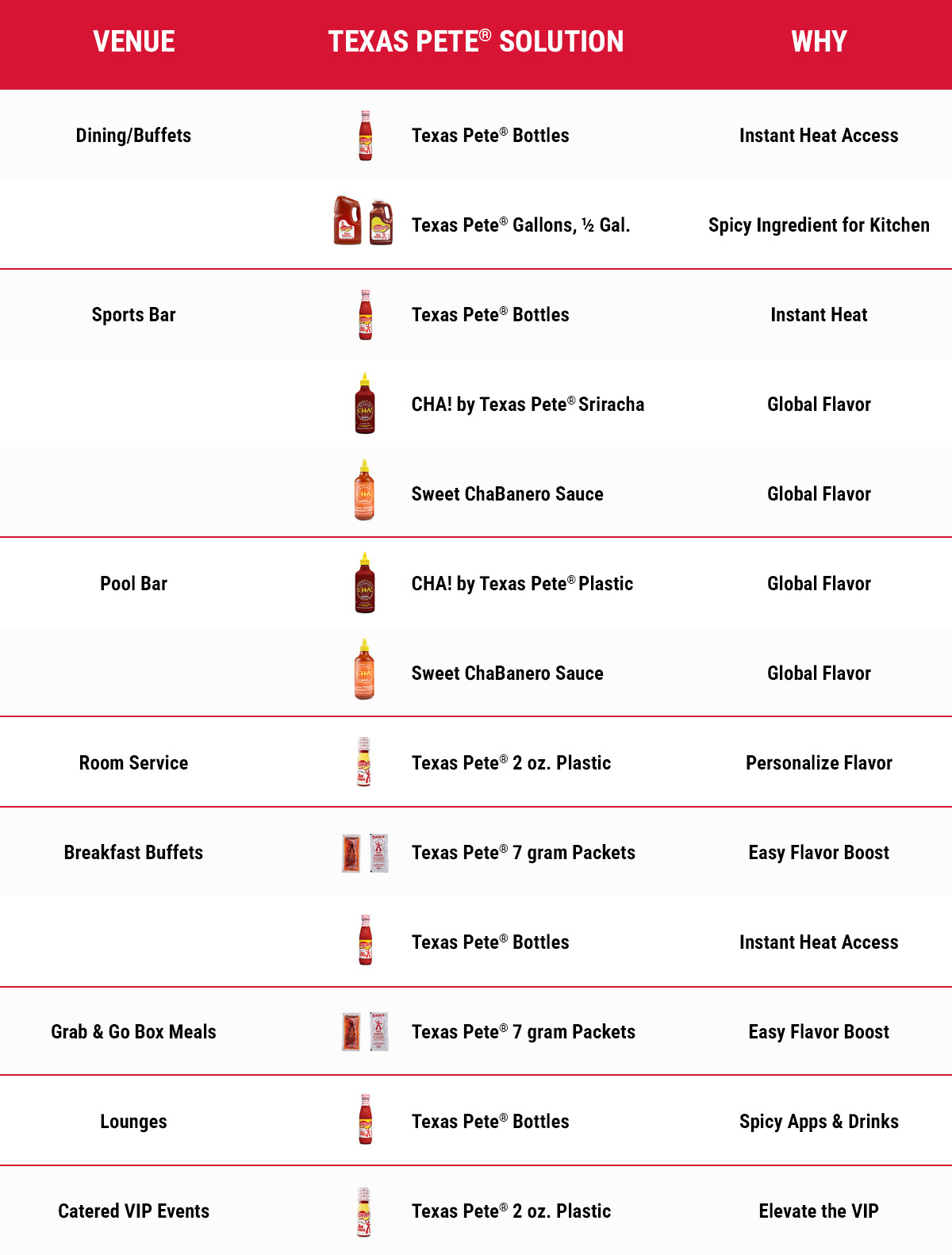 Texas Pete® Solutions