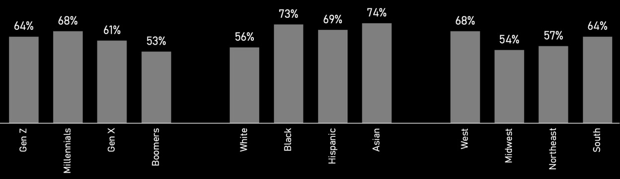 Your personal guide to the demographics of those who ‘love’ or ‘like’ hot sauce.